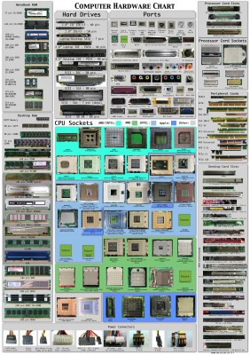 computer_hardware_chart_v_1_7.jpg